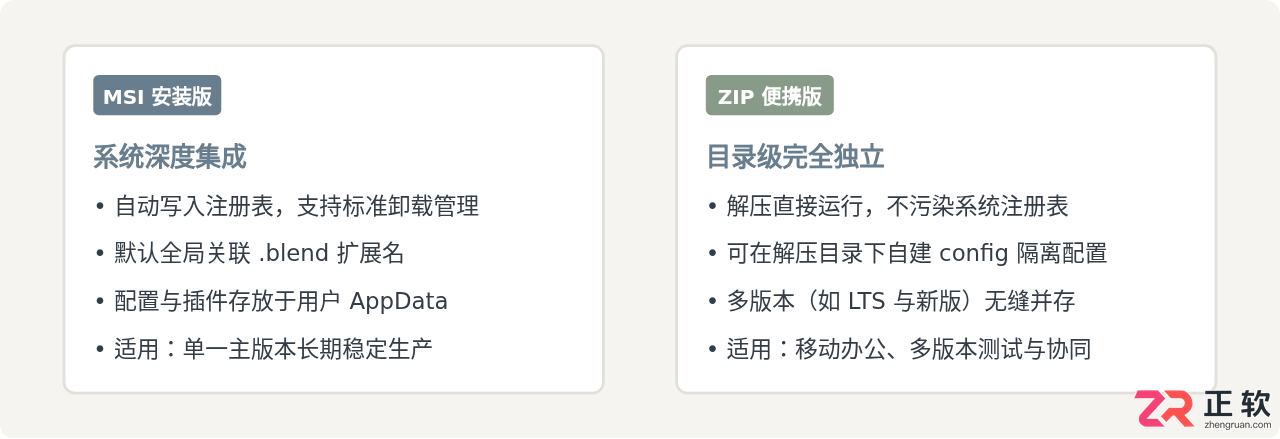 blender安装选项怎么选?各项设置详解