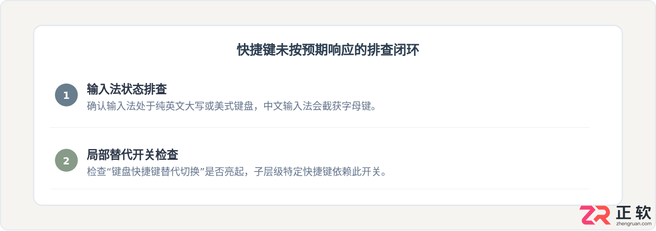 3ds Max怎么自定义快捷键:修改按键映射与保存配置