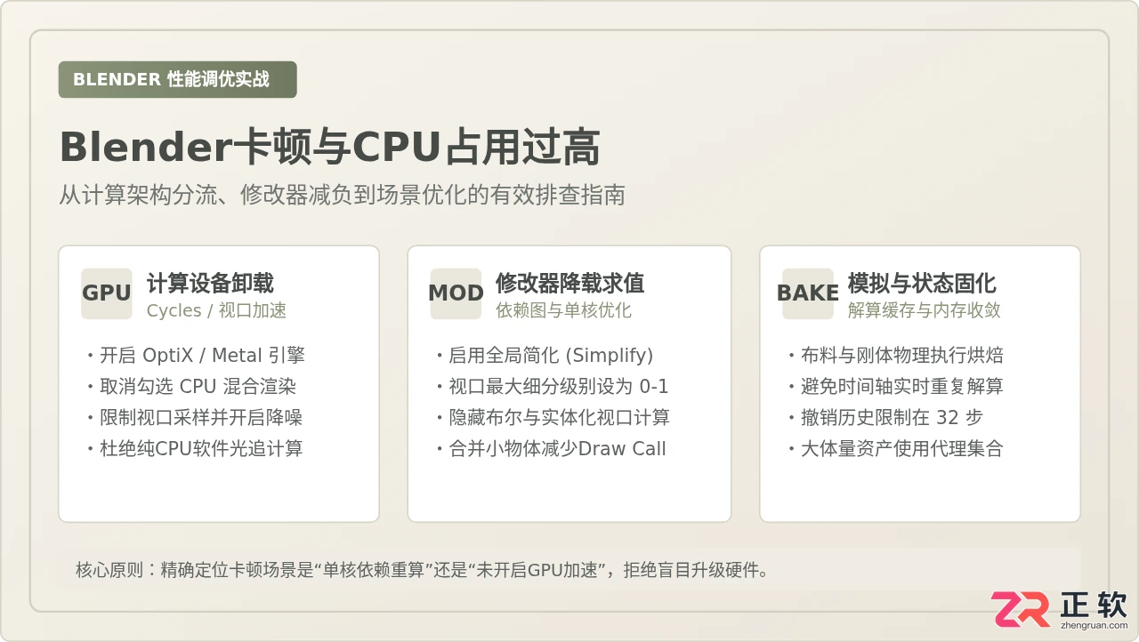 Blender卡顿,CPU占用过高怎么解决最有效