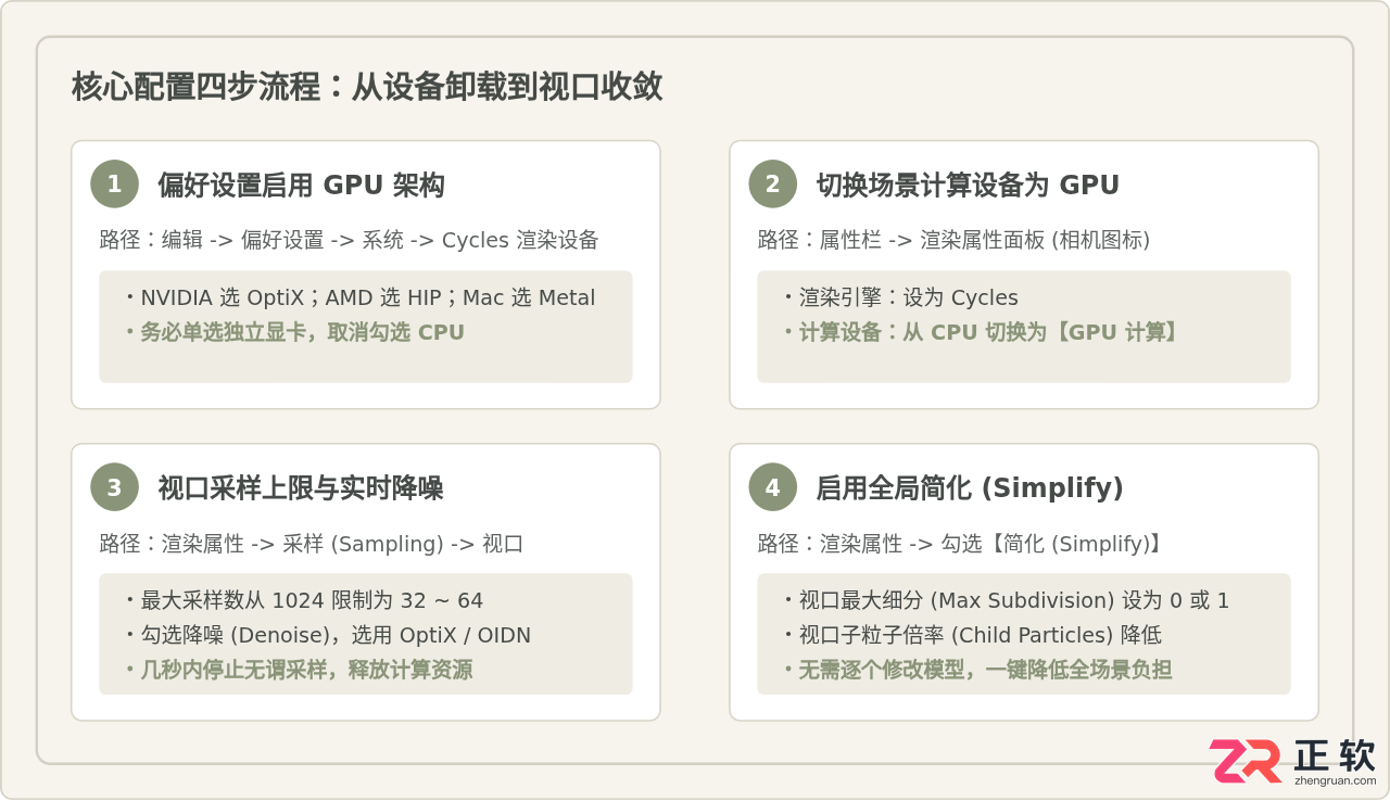 Blender卡顿,CPU占用过高怎么解决最有效