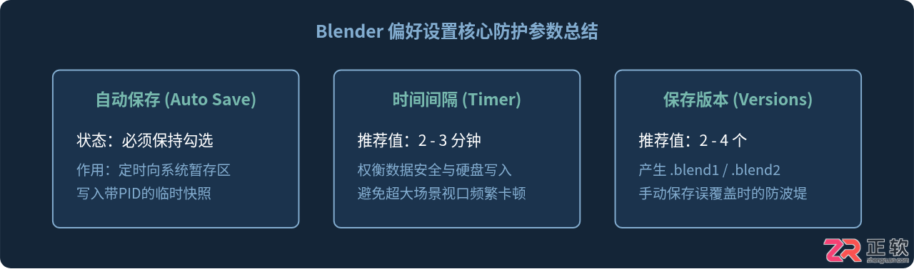 blender闪退怎么恢复文件及查找自动保存文件位置