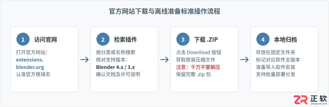blender插件在哪下？官方网站下载方法教程