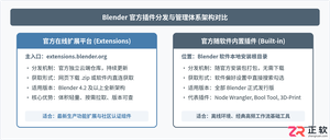 blender插件在哪下？官方网站下载方法教程