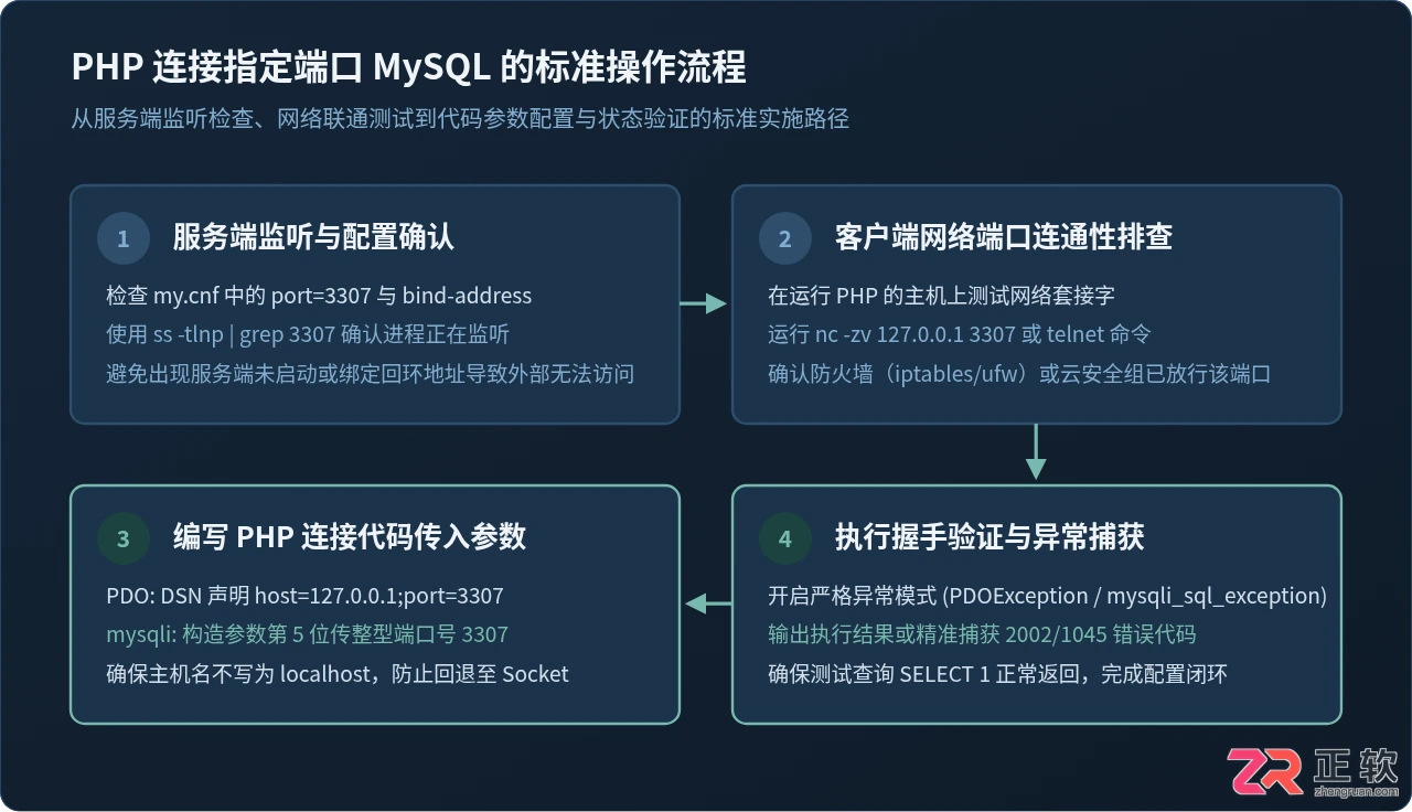php连接mysql带端口怎么设置？附完整连接代码