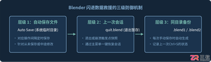 blender闪退怎么恢复文件及查找自动保存文件位置