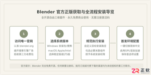 blender下载免费版官方下载安装教程