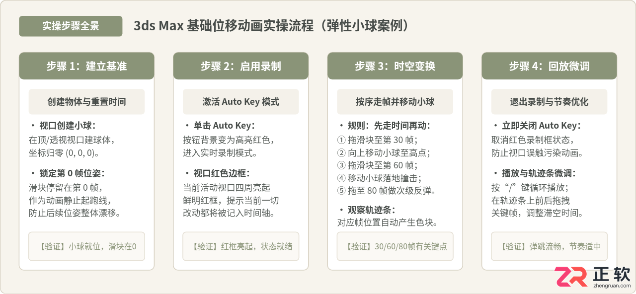 3ds Max动画制作入门：关键帧设置与时间轴基础操作