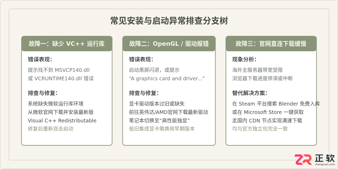 blender下载免费版官方下载安装教程
