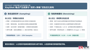 keyshot渲染噪点太多怎么办？采样值与降噪设置方法