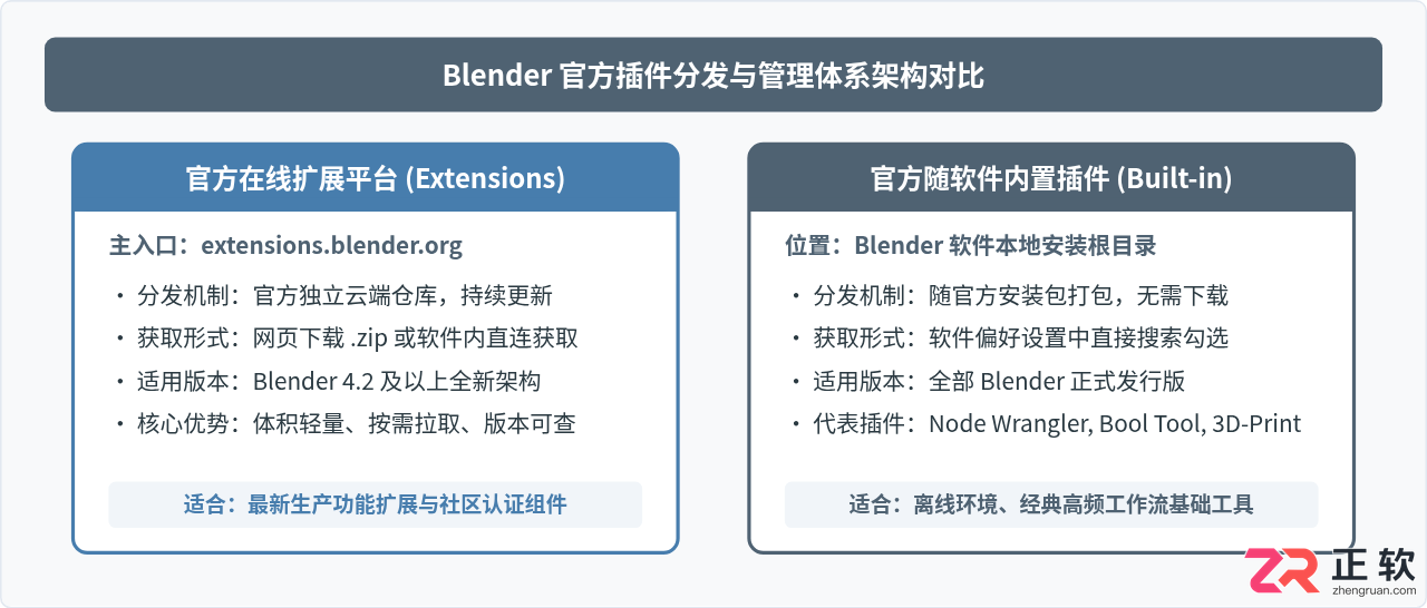 blender插件在哪下？官方网站下载方法教程