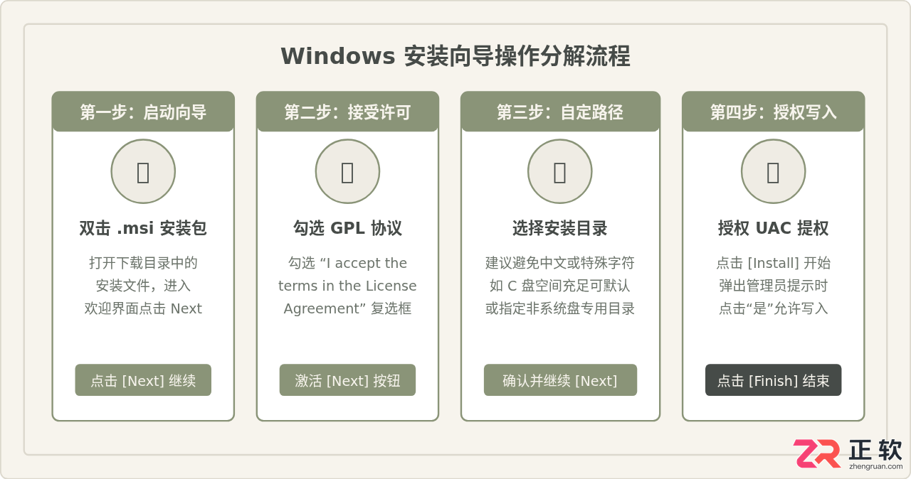 blender下载免费版官方下载安装教程