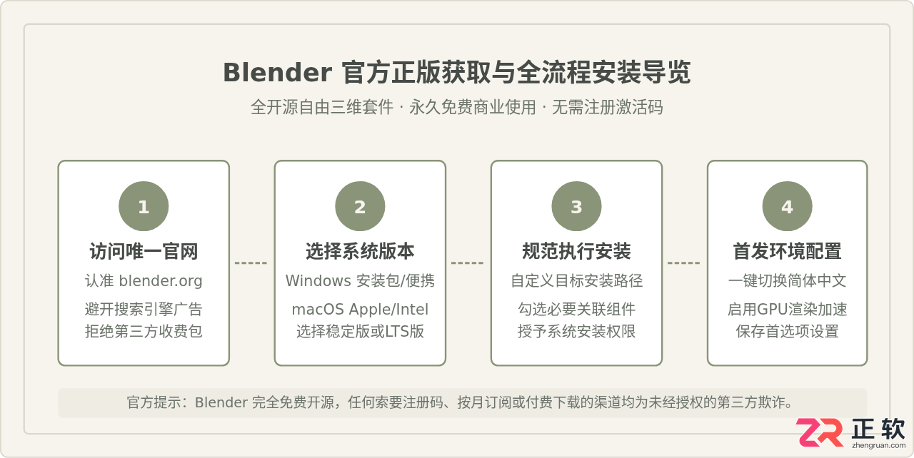 blender下载免费版官方下载安装教程