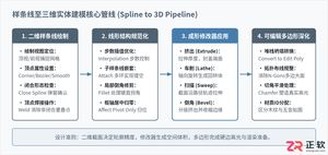 3ds Max室内家具建模教程：从二维样条线到三维实体