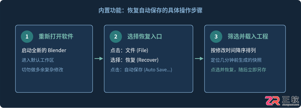 blender闪退怎么恢复文件及查找自动保存文件位置