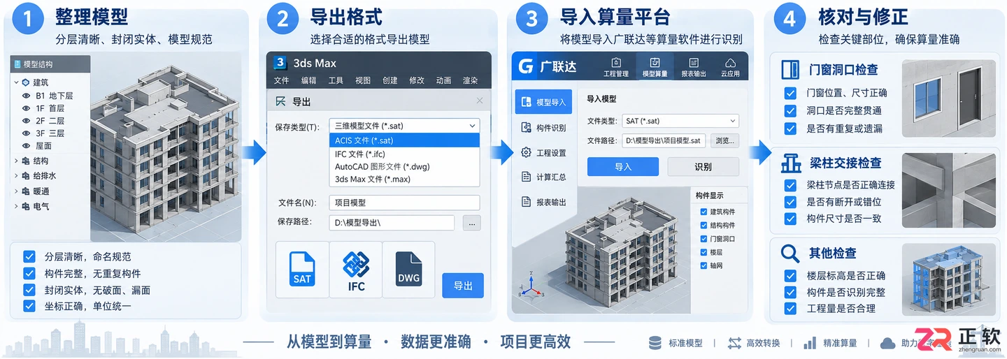 3dmax建筑建模算量不认可吗?不认可怎么办及软件选择指南