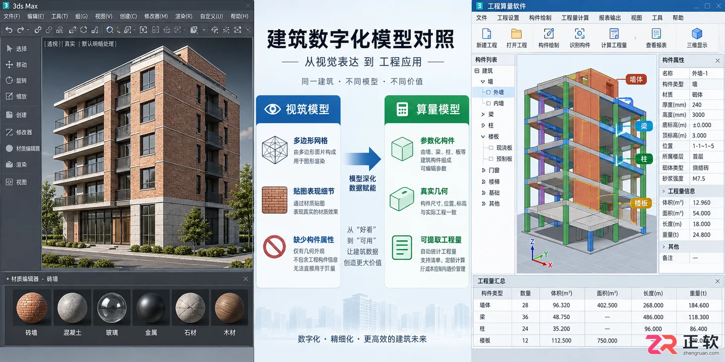 3dmax建筑建模算量不认可吗?不认可怎么办及软件选择指南
