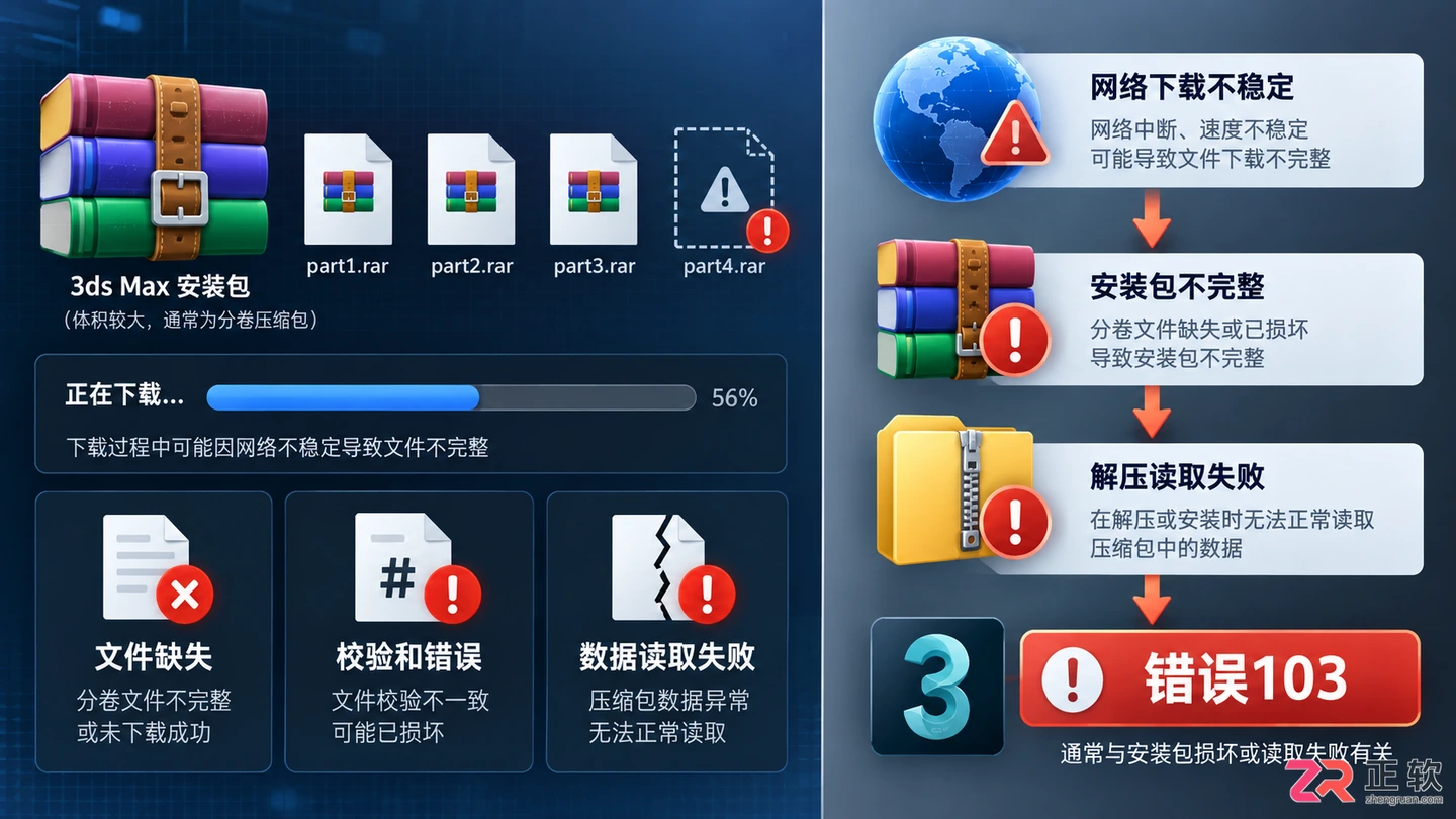 3dmax安装错误103是什么原因?实用解决方法