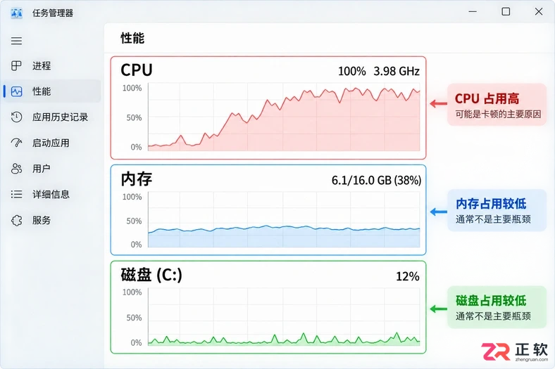 win10关闭自动更新前需要留意哪些隐患