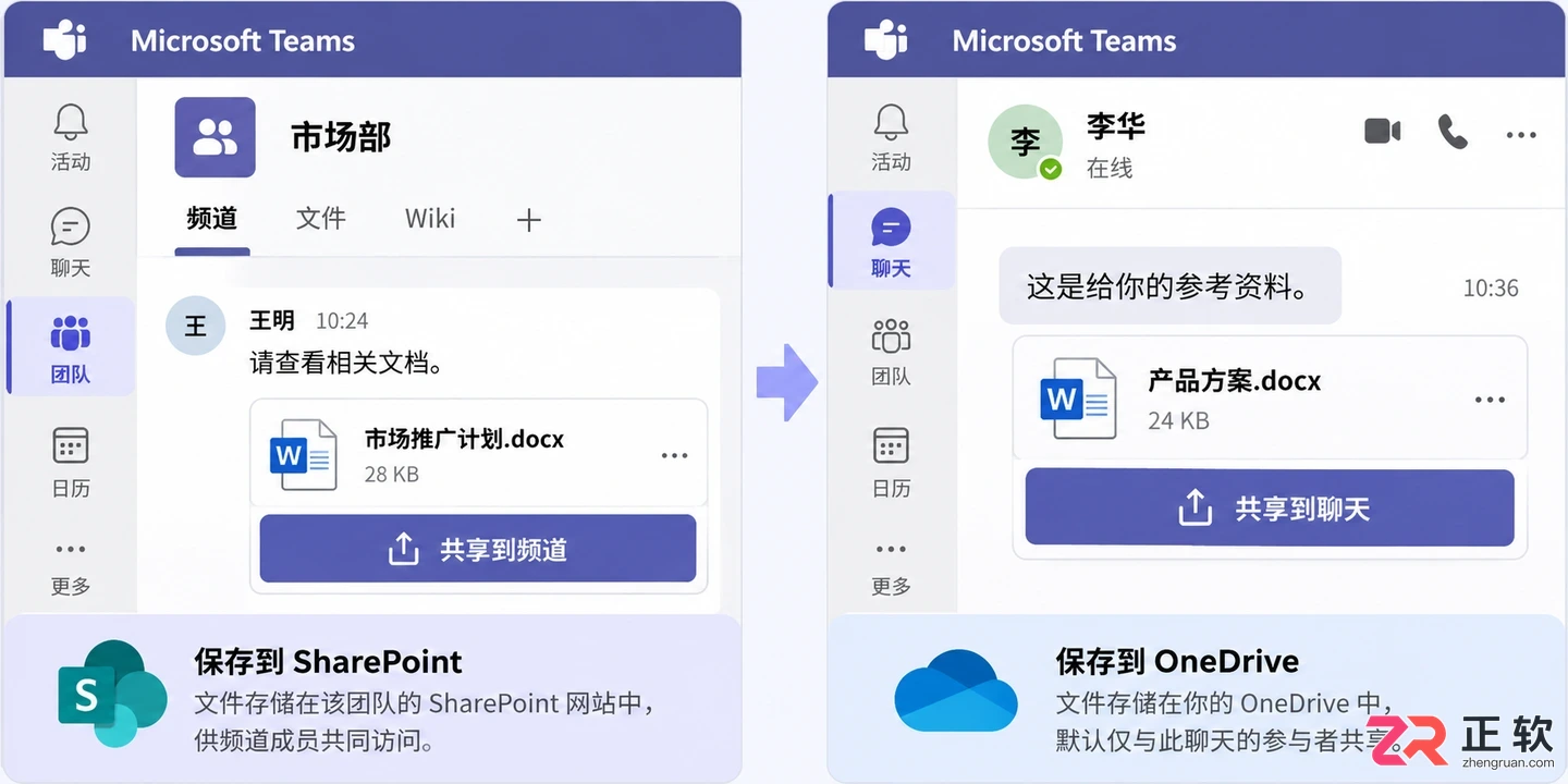 Microsoft365商业版怎么把文档分享给外部同事