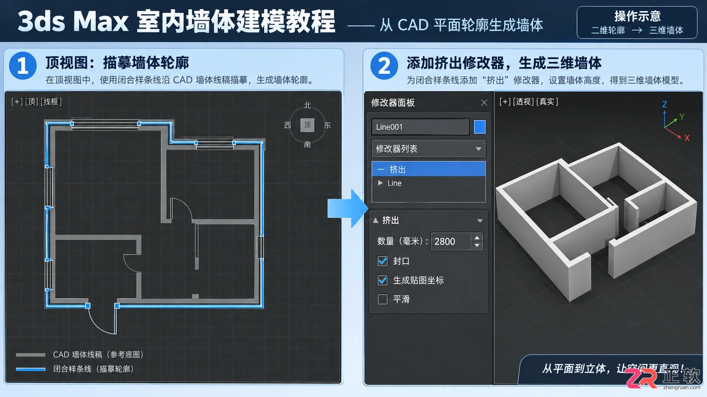 3dmax室内设计软件怎么用?操作界面 建模步骤与效果图制作教程