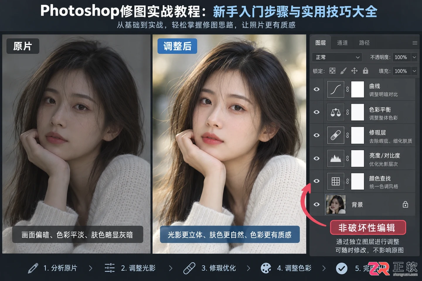 Photoshop修图实战教程：新手入门步骤与实用技巧大全