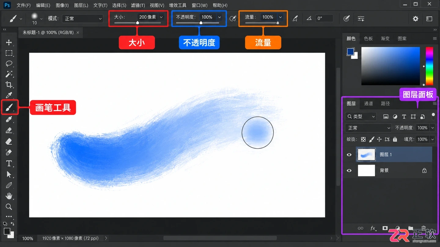 Photoshop画笔工具大全：功能介绍 快捷键与使用方法