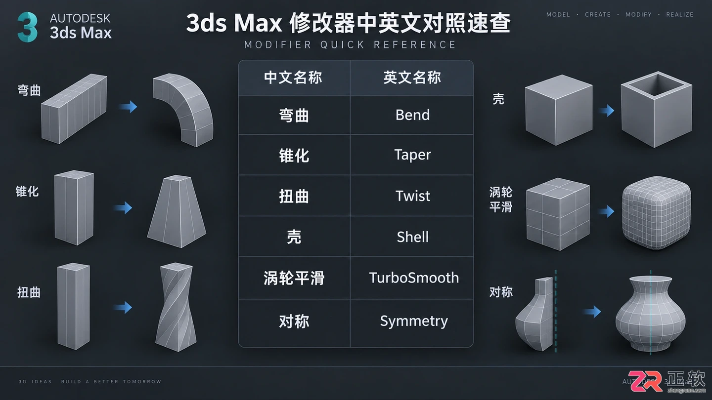 3dmax修改器中英文对照表格：常用命令与使用详解