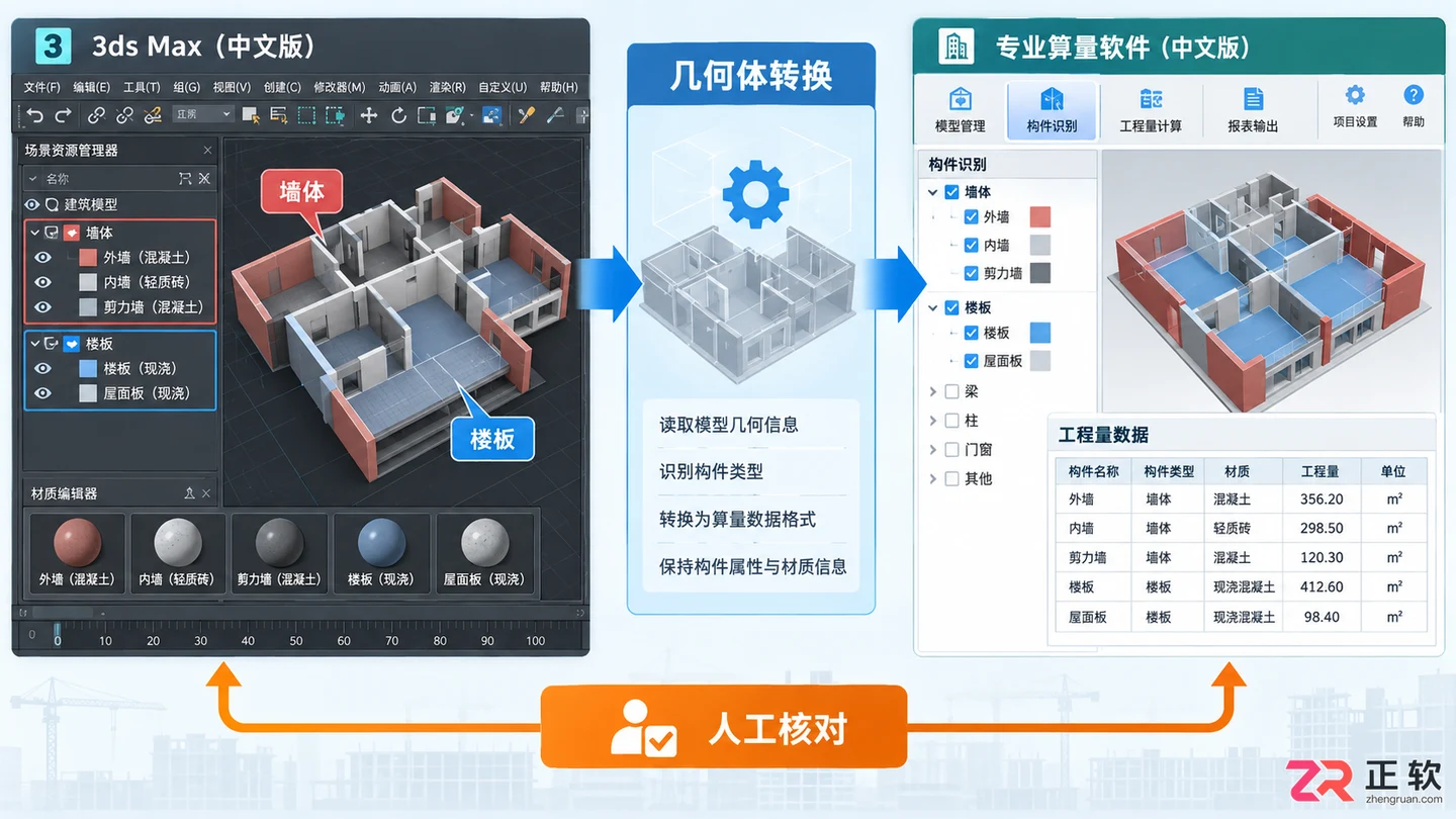 3dmax建筑建模算量不认可吗?不认可怎么办及软件选择指南