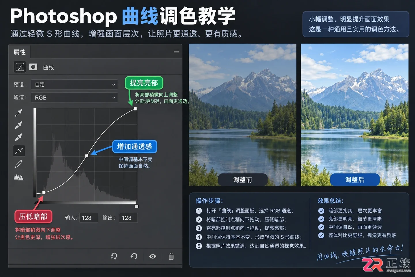 Photoshop调色的应用范例:常见效果与操作步骤