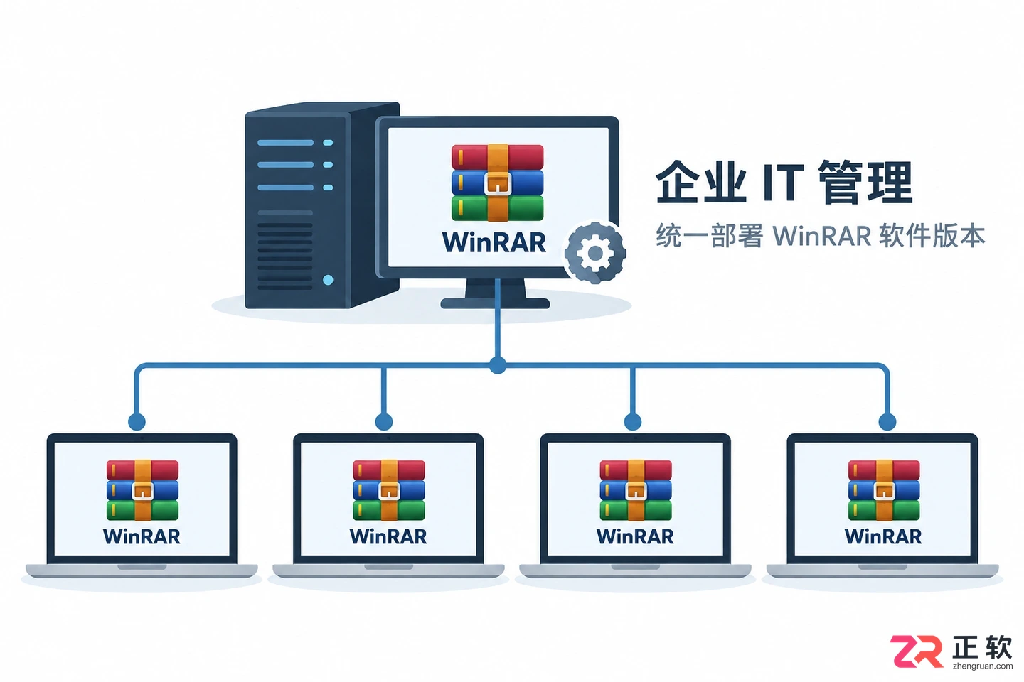 新版WinRAR7.x怎么添加中文语言包