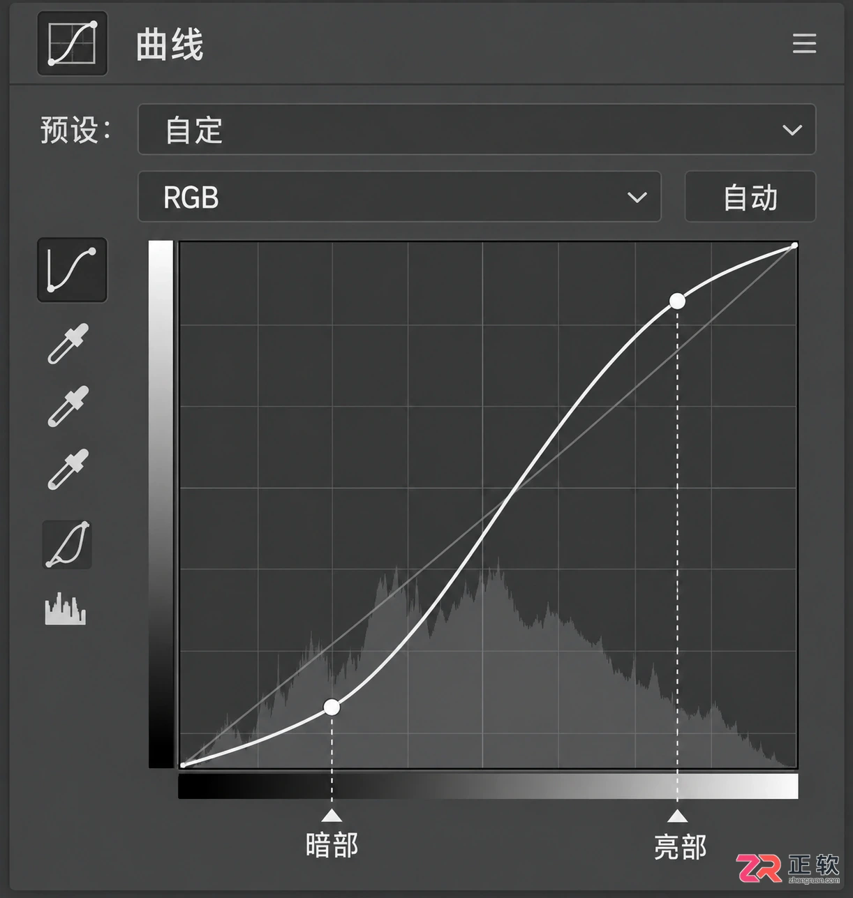 Photoshop调色入门：常用工具 方法与操作技巧
