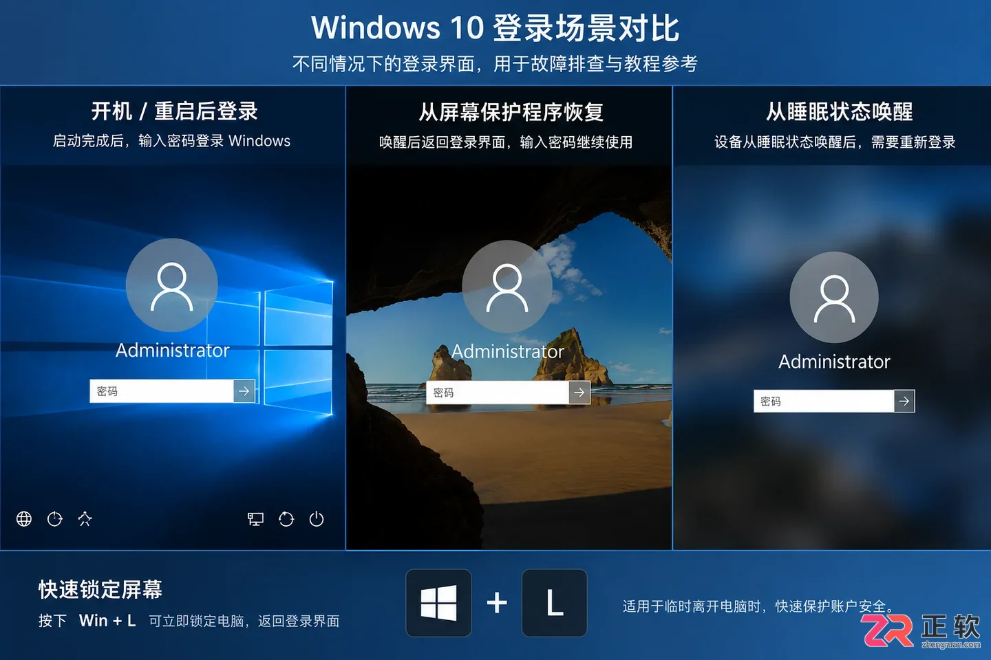 win10取消开机密码要不要关闭屏幕保护密码