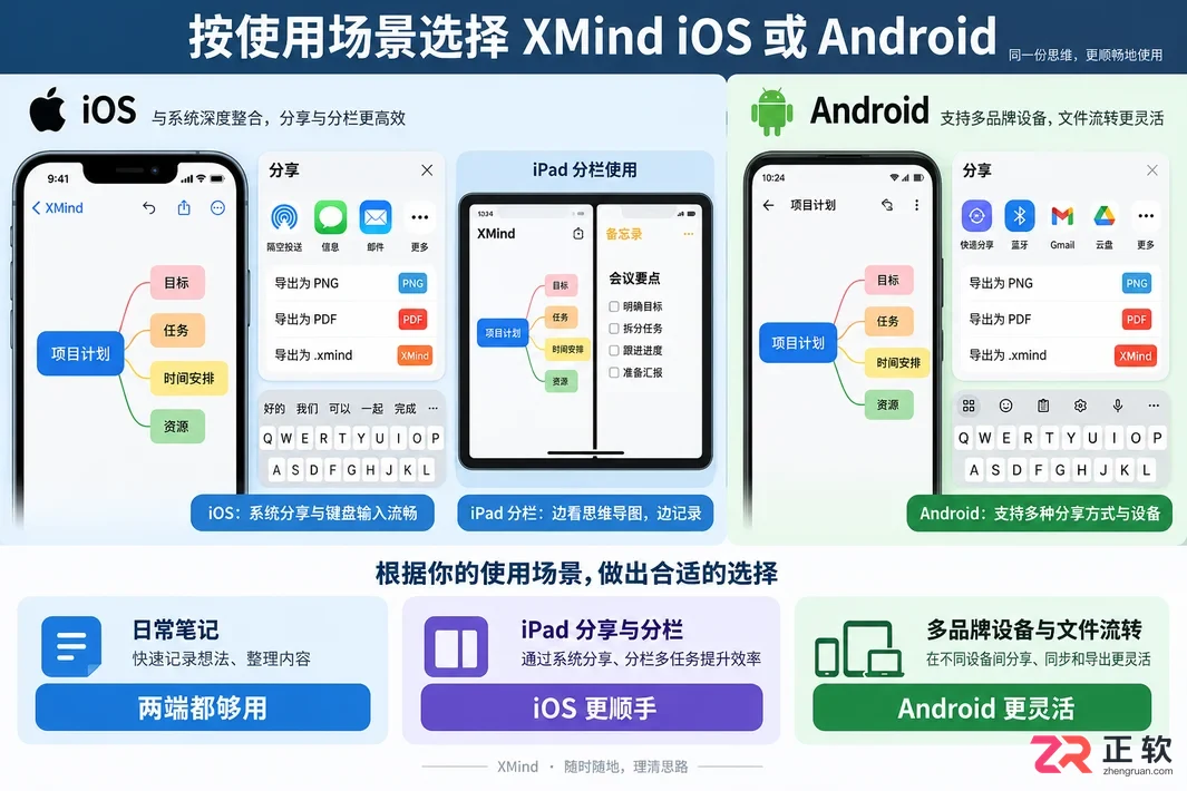 XMind iOS版与安卓版功能有什么区别?