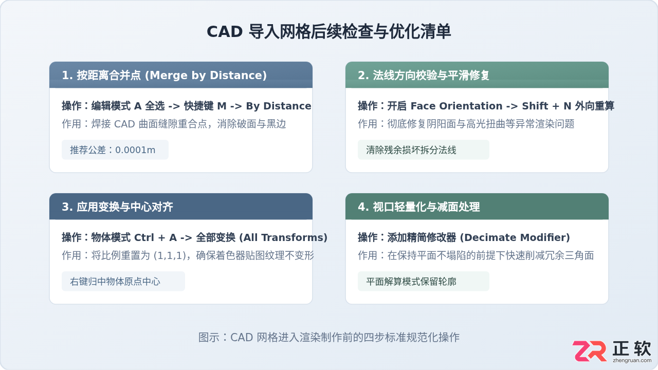 blender打不开step文件吗？教你正确导入STEP文件