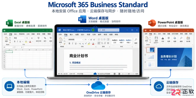 Microsoft365商业版怎么判断自己该选哪个计划