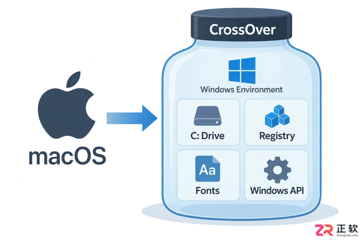 Crossover运行老软件怎么切换Win7容器