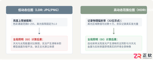 3ds Max使用HDRI环境光实现快速全局照明