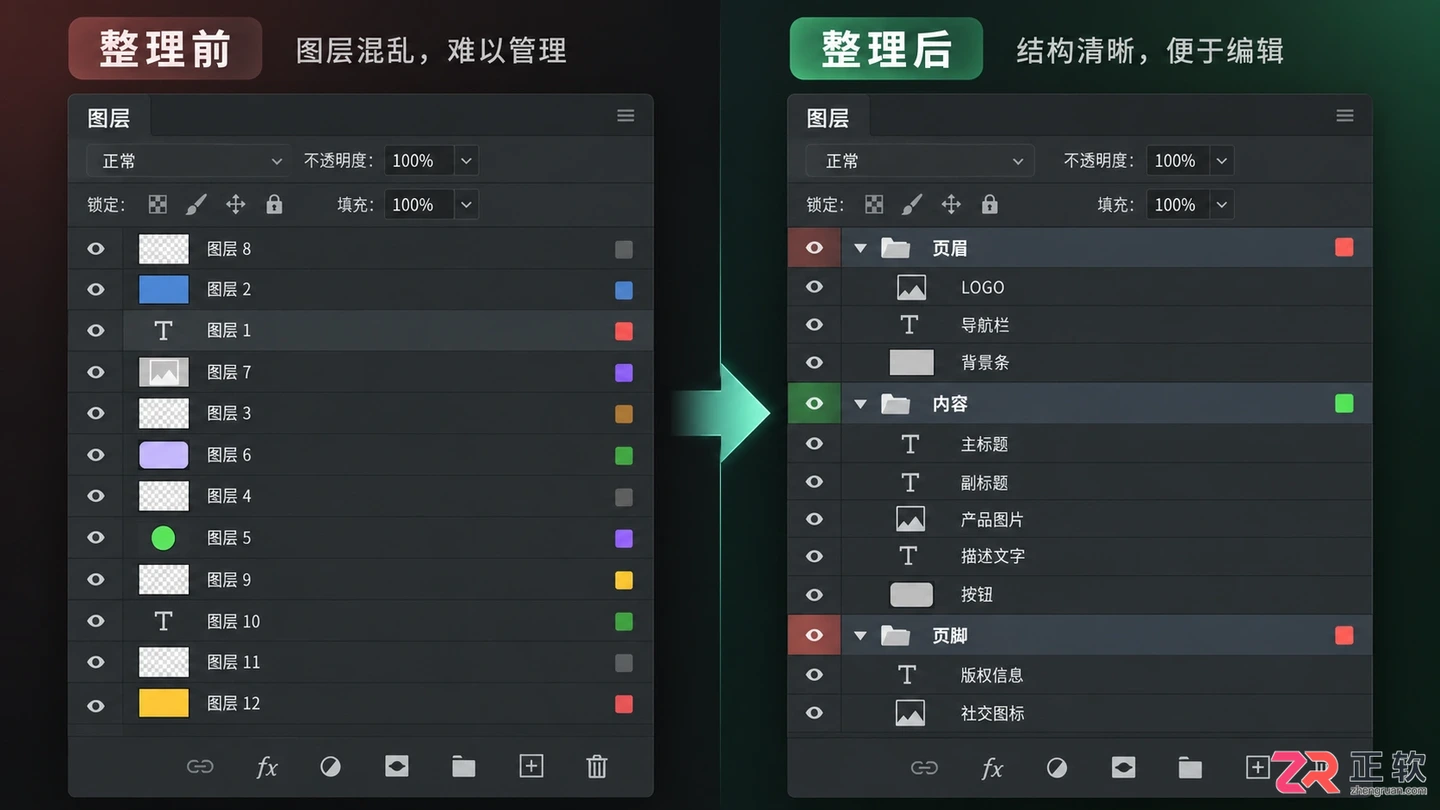 Photoshop图层管理教程：图层面板 整理技巧与快捷键详解