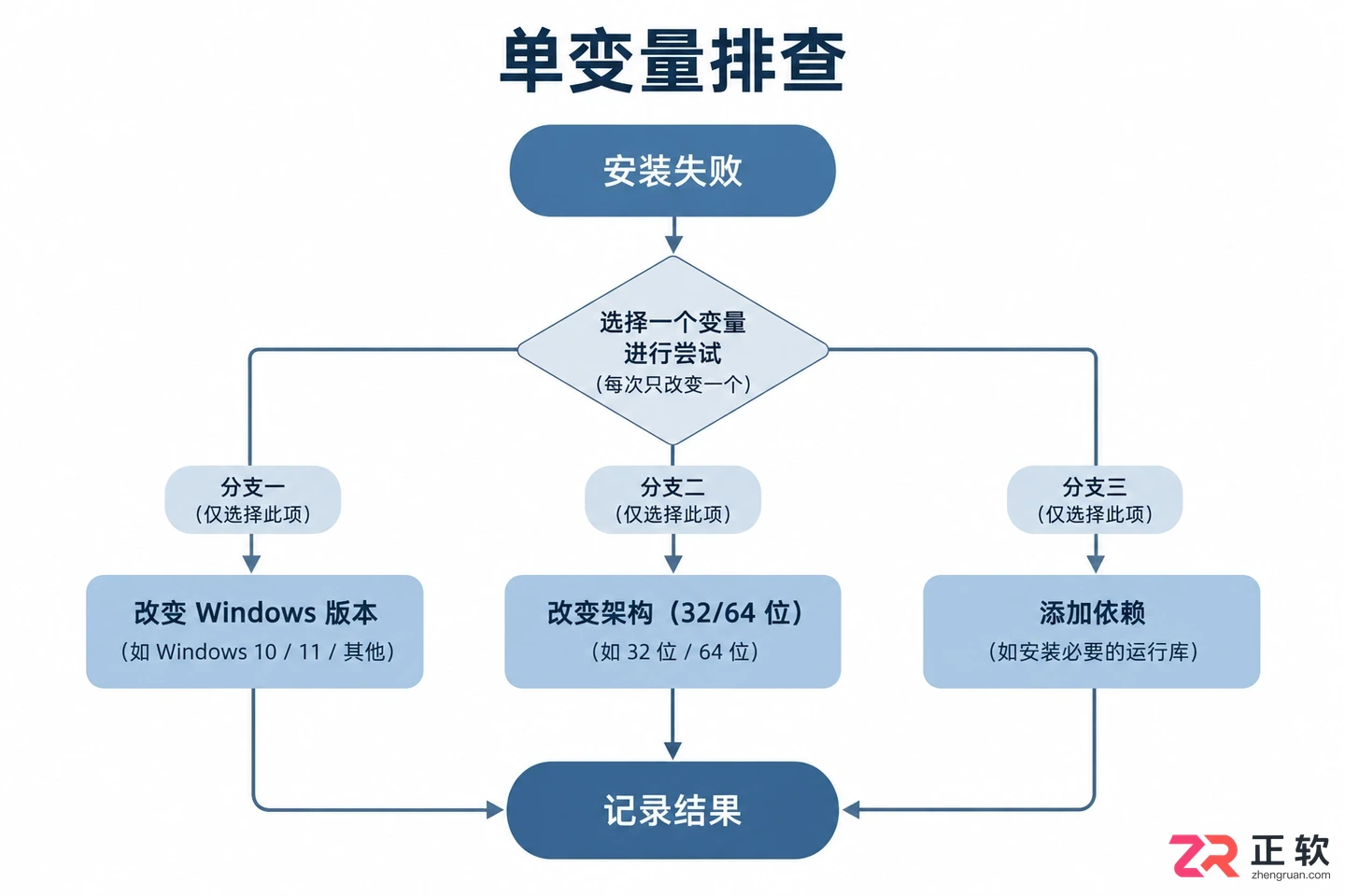 Crossover安装exe文件失败怎么新建容器解决