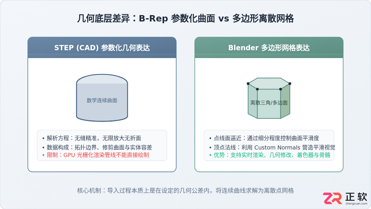 blender打不开step文件吗？教你正确导入STEP文件