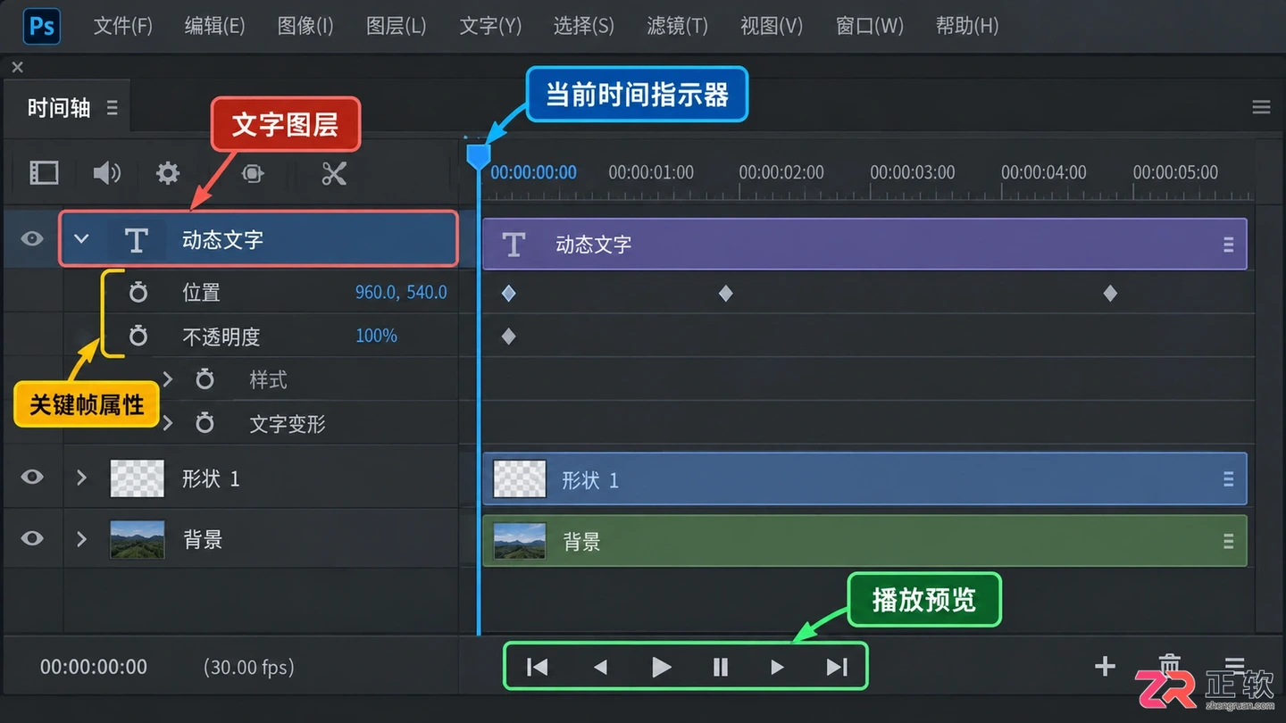 Photoshop文字动画怎么做?时间轴制作动态文字教程