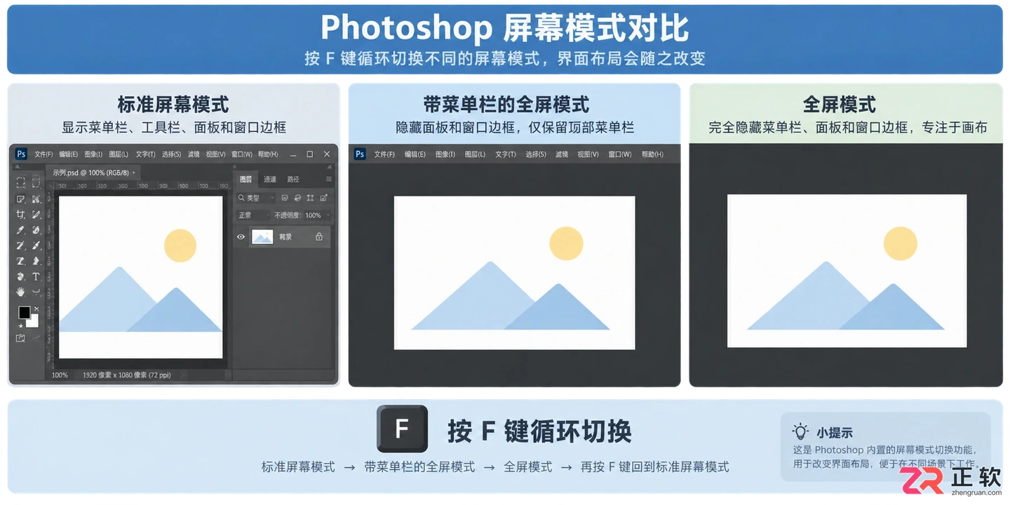 Photoshop画笔变成十字怎么恢复成圆形光标