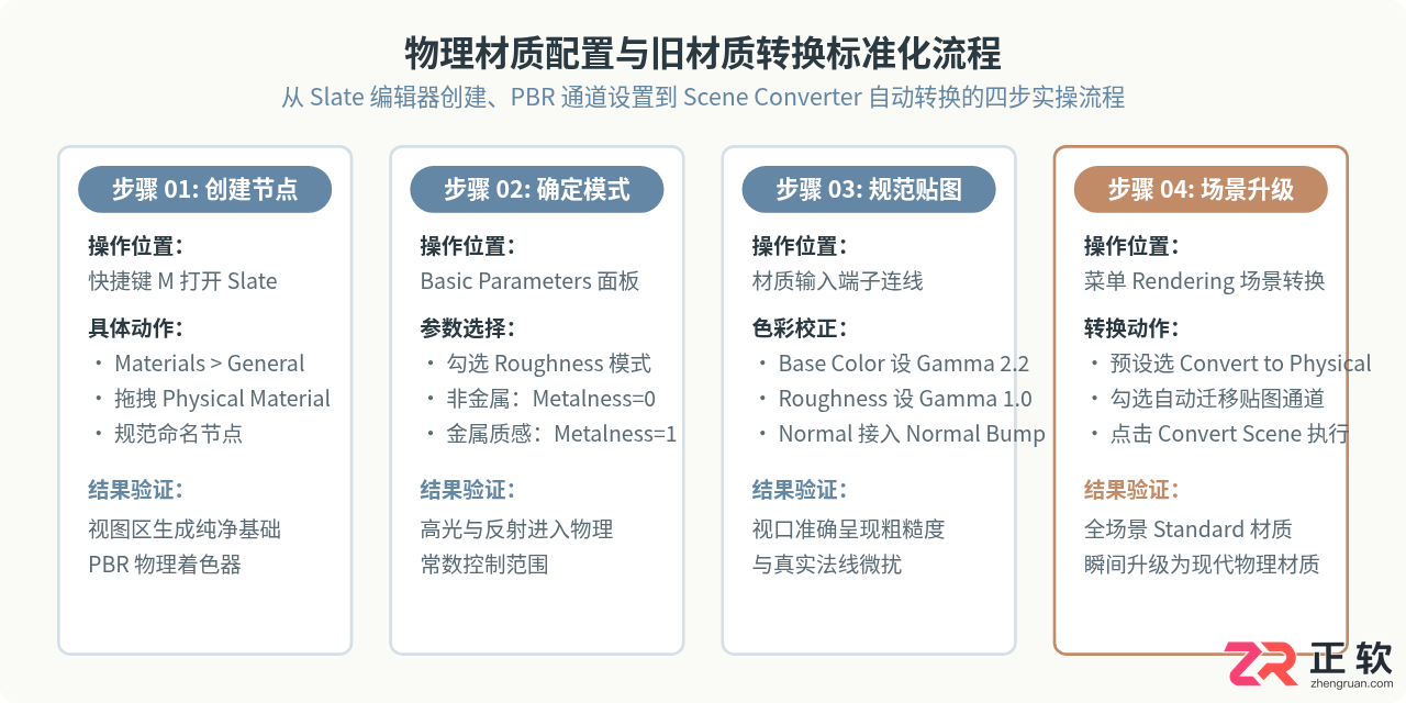 3ds Max物理材质与标准材质的区别及选择建议