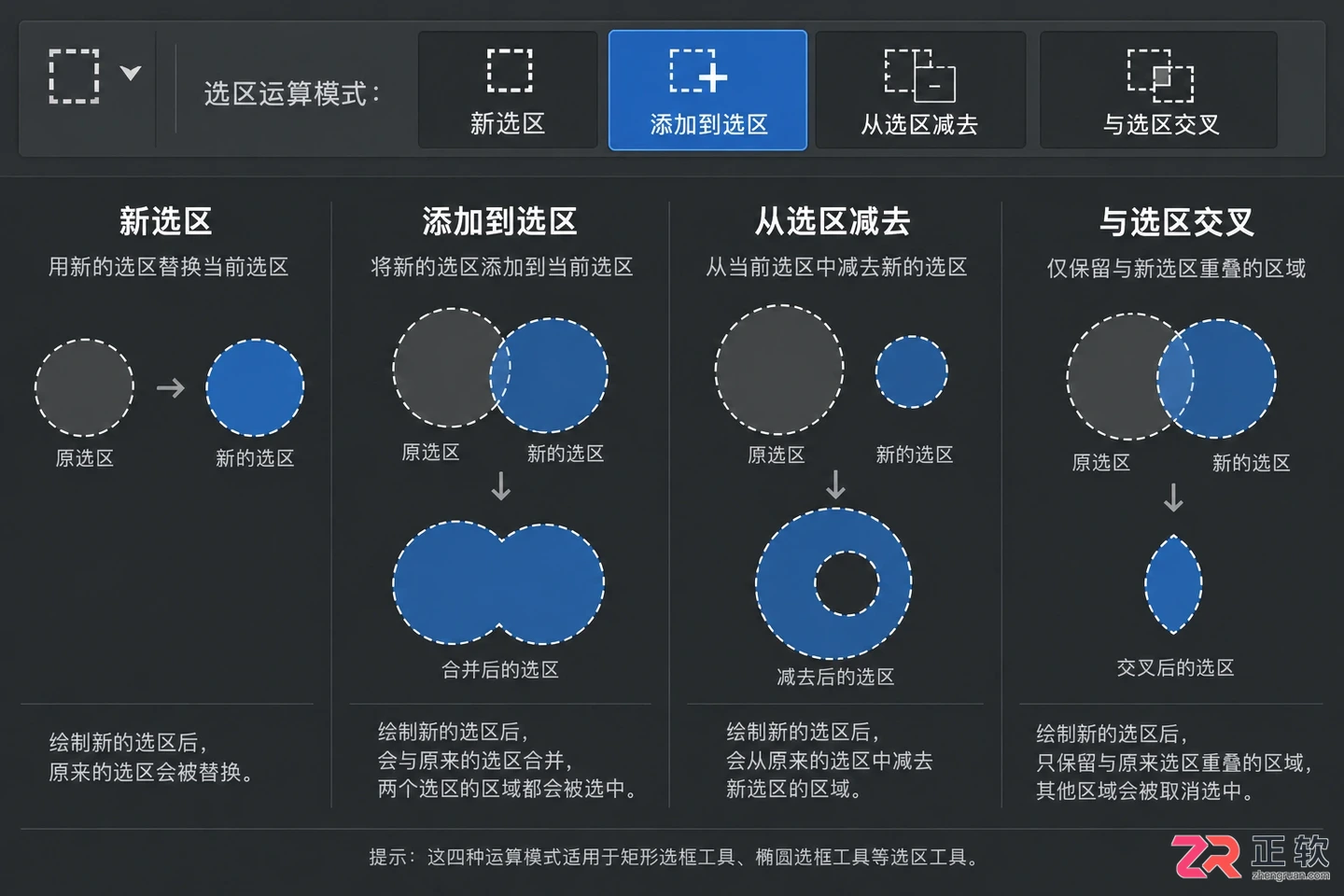 Photoshop选区工具怎么用?常用工具与快捷键详解
