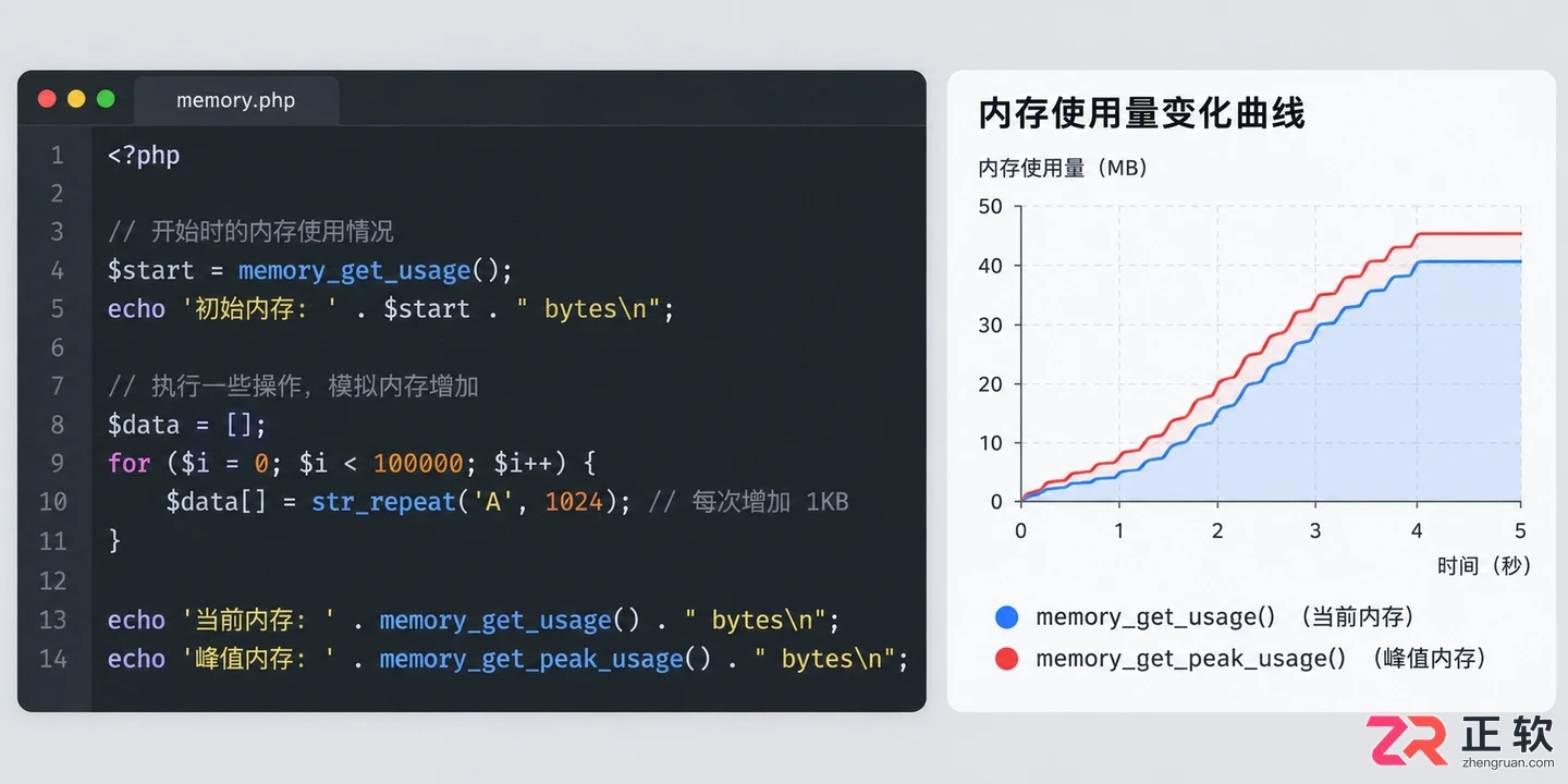 解决PHP递归报错:max_nesting_level限制与内存溢出处理