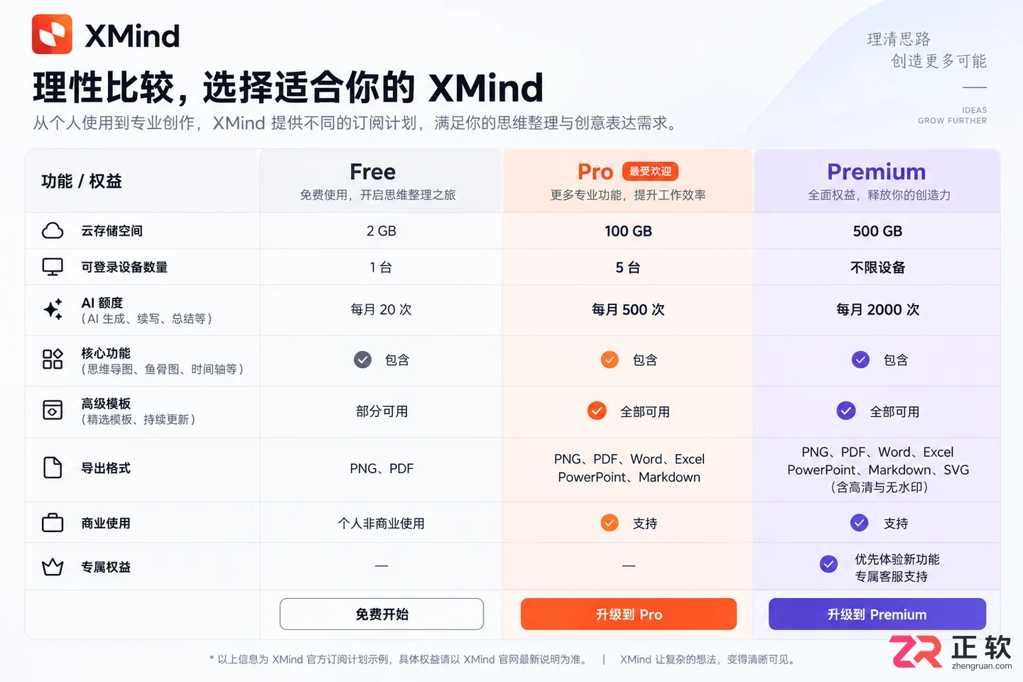 XMind Pro值得买吗?专业版核心功能与免费版对比