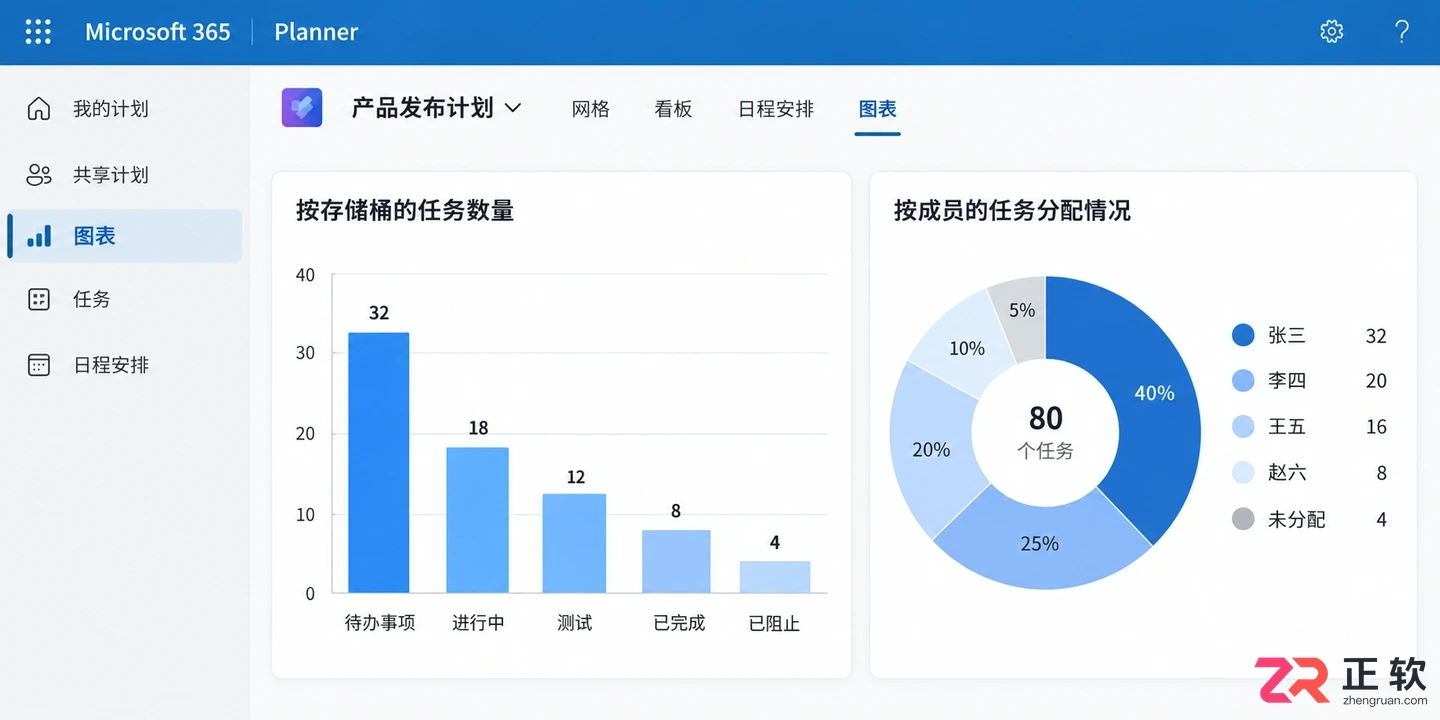 Microsoft365商业版怎么用Planner分配任务
