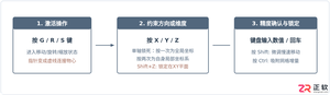 blender快捷键设置大全表格及常用命令详解