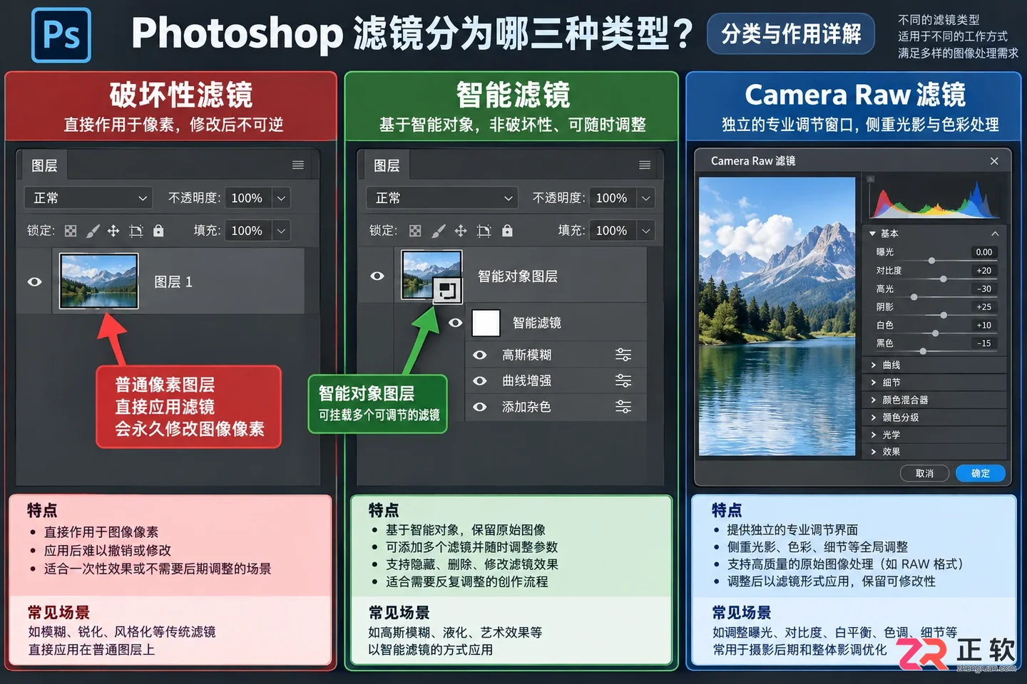 Photoshop滤镜分为哪三种类型?分类与作用详解