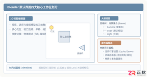 blender新手入门教程零基础快速上手步骤详解